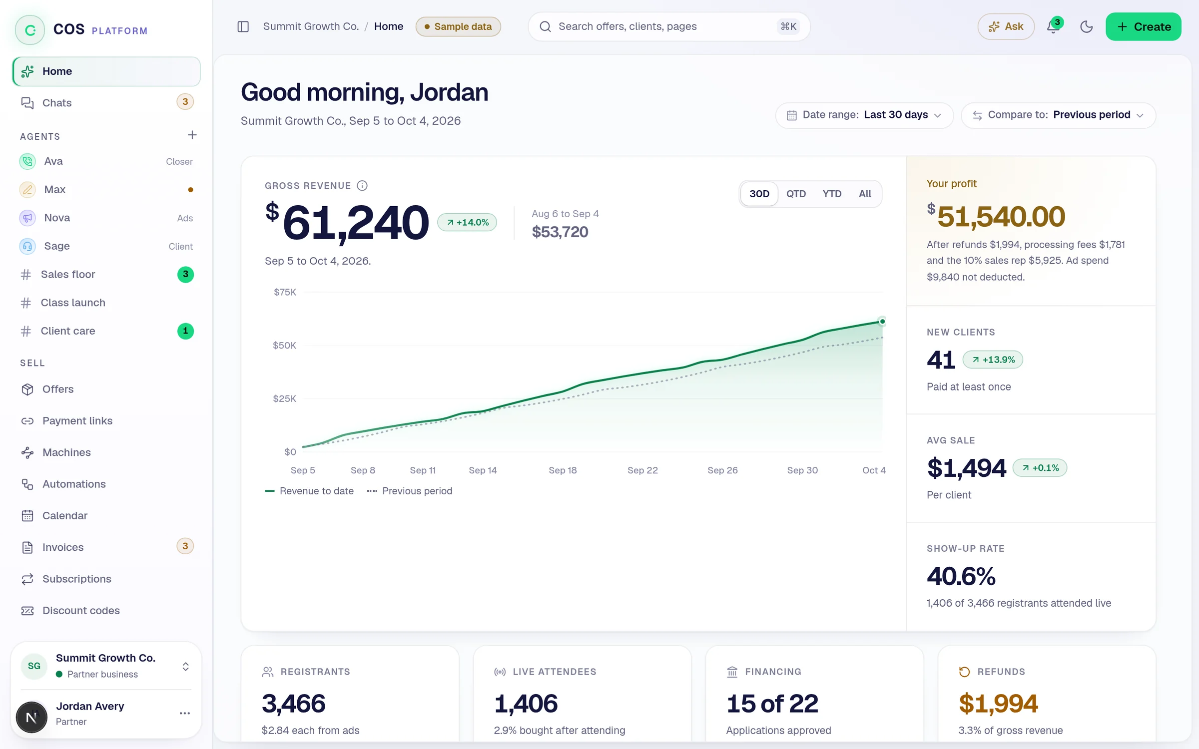 Partner dashboard overview